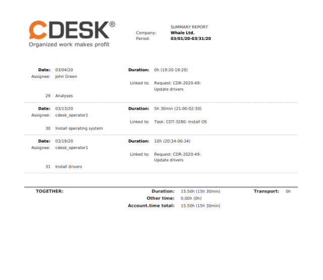 Export plnení do PDF - Sumárny report