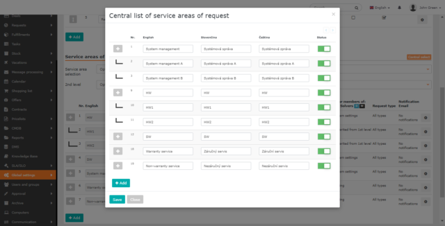 The Central list of the request service areas
