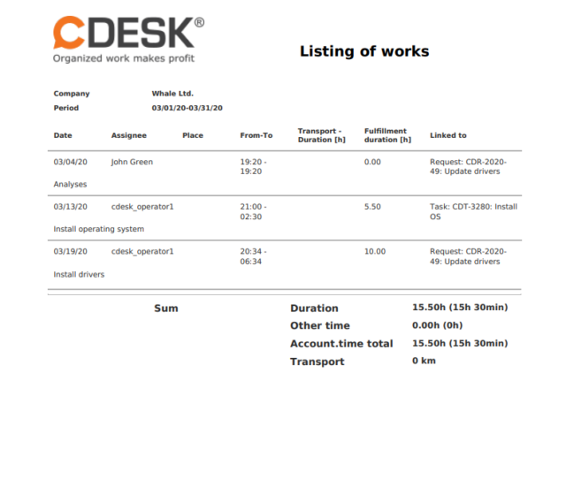 Export of fulfillments to PDF – Listing with a column header