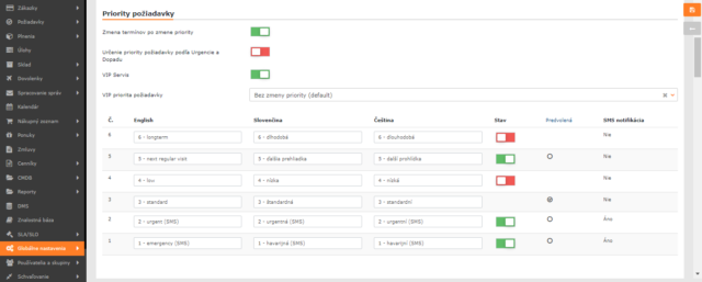 Setting the request priorities