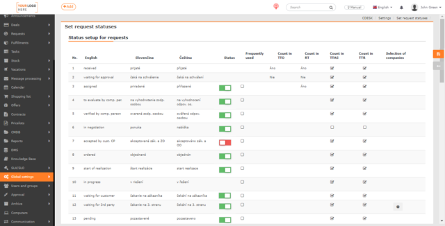 Status setup for requests – 1st part