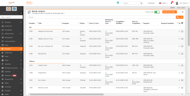 The priority view of work orders